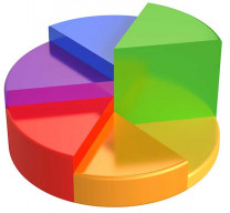 sector pie chart